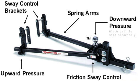 Equali-z-er hitch diagram with explanation of parts and functions.